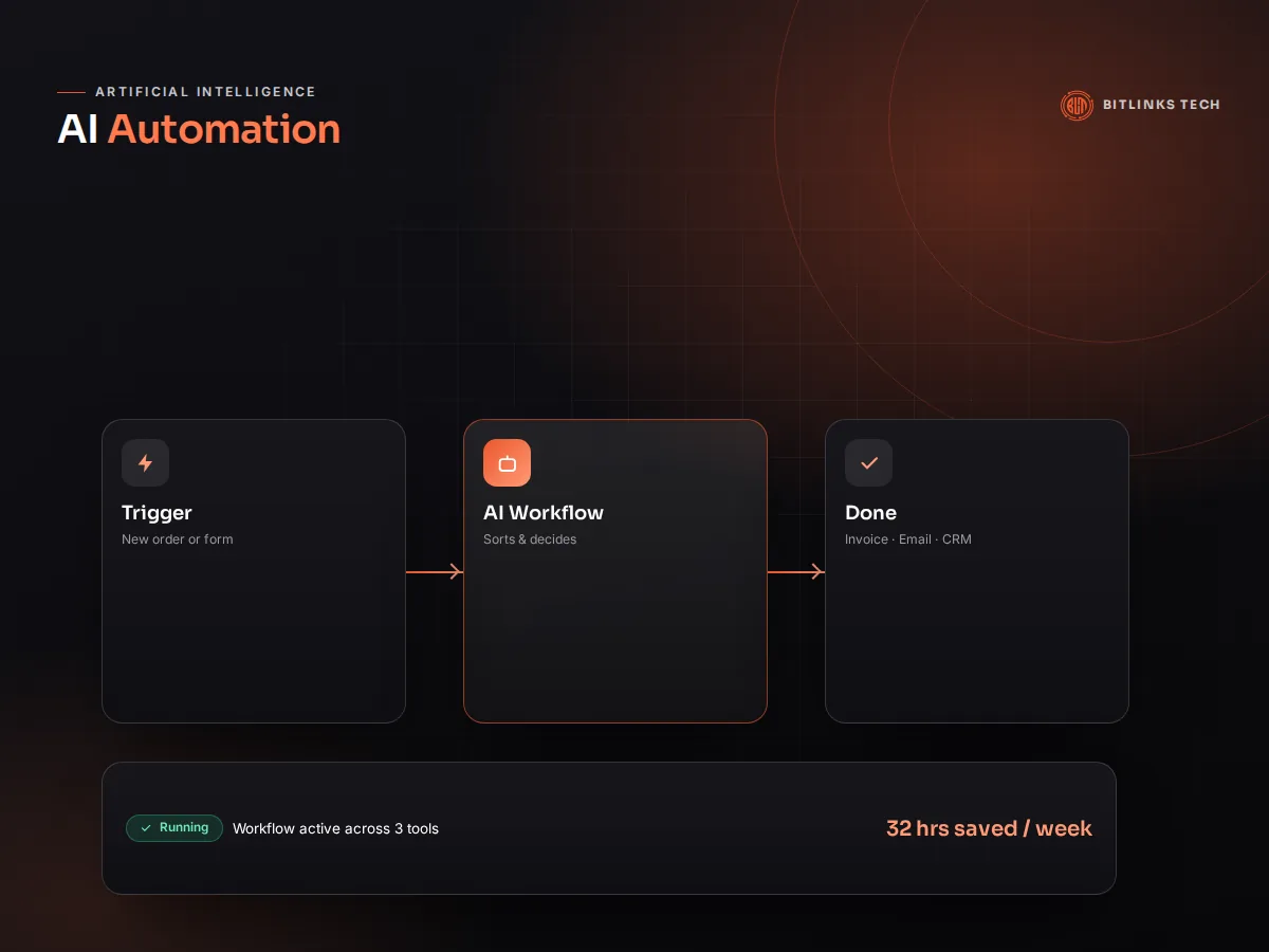 AI automation services connecting technology workflows